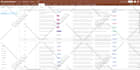 do airtable data entry in 24 hours
