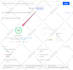 speed optimization shopify prestashop duda php googlepage insights
