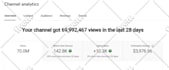 fix youtube monetization issues, reused content issue, adsense problem