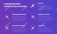 build a high converting landing page