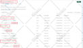 setup or fix facebook pixel conversion API and improve event match quality score