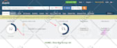 increase ahrefs domain rating dr 70 using dofollow authority SEO backlinks