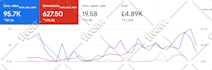 manage google ads for your ecommerce brand