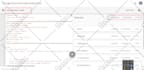 add schema markup, structured data, rich snippets on website