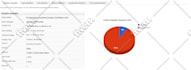 send bulk email or email blast upto 500k