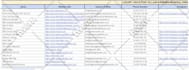 do perfect data entry, copy paste, typing, excel data entry