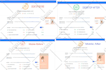 do wordpress speed optimization for google pagespeed insight