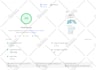 fix core web vitals