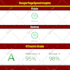 optimize shopify speed for faster store performance