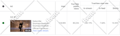organically promote your youtube video through google ads
