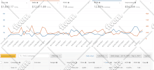 source, list, ship, advertise and resolve issues for amazon