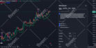 backtest your strategy in tradingview using bot