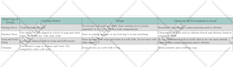 design responsive tables and web form using HTML,CSS and bootstrap
