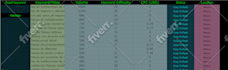 do ahrefs keyword research and competitor analysis