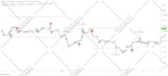 create your tradingview indicator or strategy in pinescript