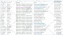 setup tiktok google meta facebook ads gohighlevel systeme io ghl sales funnel