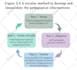 create scientific figures, graphs and graphical abstracts for research papers