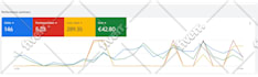 setup google ads PPC campaigns to maximize your ROI and conversions