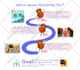 design professional unique infographic, roadmap, flowchart
