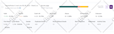 do targeted b2b lead generation and find valid email address