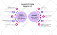 create infographic business flowchart or presentations