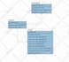 design erd and database using mysql,postgresql,sqlite