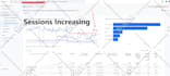 fix or setup google analytics 4, ga4 ecommerce tracking conversion tracking GTM
