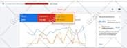 setup and manage highly profitable google ads, PPC campaigns expert