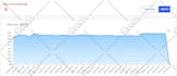 drive keyword targeted traffic,real visitors