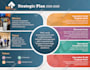 do flowchart, pie chart, flow process, infographic design