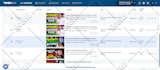 setup and manage taboola, outbrain, native ads campaign