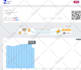 drive real organic USA web traffic