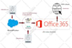 setup dedicated mail server with antispam filtering