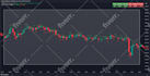 develop any indicator or strategy in pinescript for tradingview