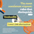 create infographic design, flow chart and data visualization infographics