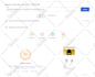 do shopify speed optimization for mobile and desktop
