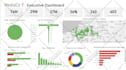 create professional dashboards and reports in power bi