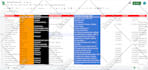 do b2b lead generation, web research and build verified email lists