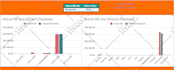 create interactive KPI dashboard in excel or google sheets