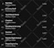 run ads campaign to promote your spotify music, song, album
