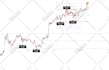 develop a custom trading strategy in tradingview