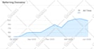 provide monthly SEO service for 1st page google rankings