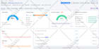 do complete wordpress onpage SEO optimization for google top rankings