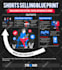 design creative infographics and charts for web and print