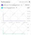do social media facebook instagram marketing and advertising
