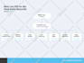 design an editable organization chart, workflow diagram within 3 h