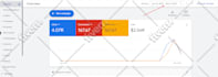 setup, manage or optimize your google ads ppc campaigns