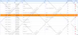 web scraping, data mining and cleaning from any website or file