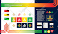 design a premium brand identity and brand guidelines