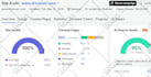 do wordpress yoast and technical seo optimization, meta tag, image alt tag